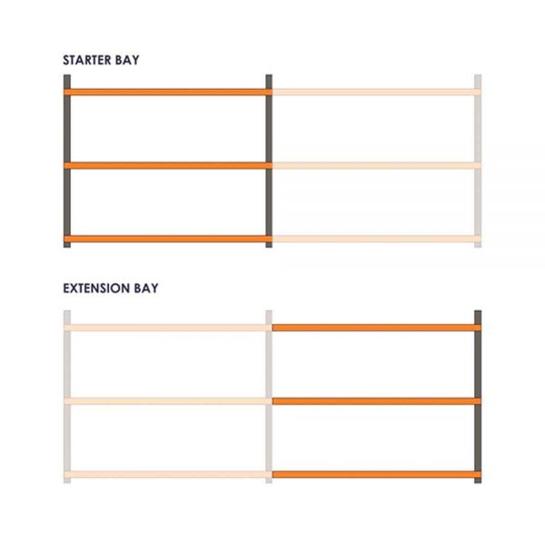 Apex Longspan 500 Series Starter Bay - Image 3